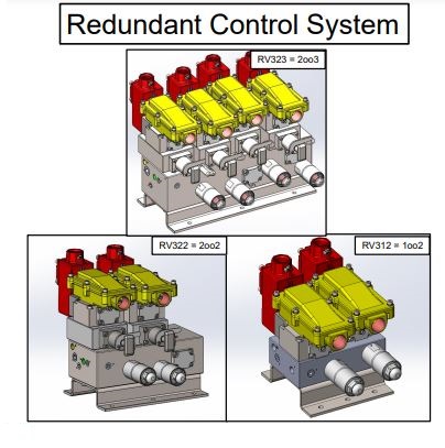 RV312 RV322 RV323